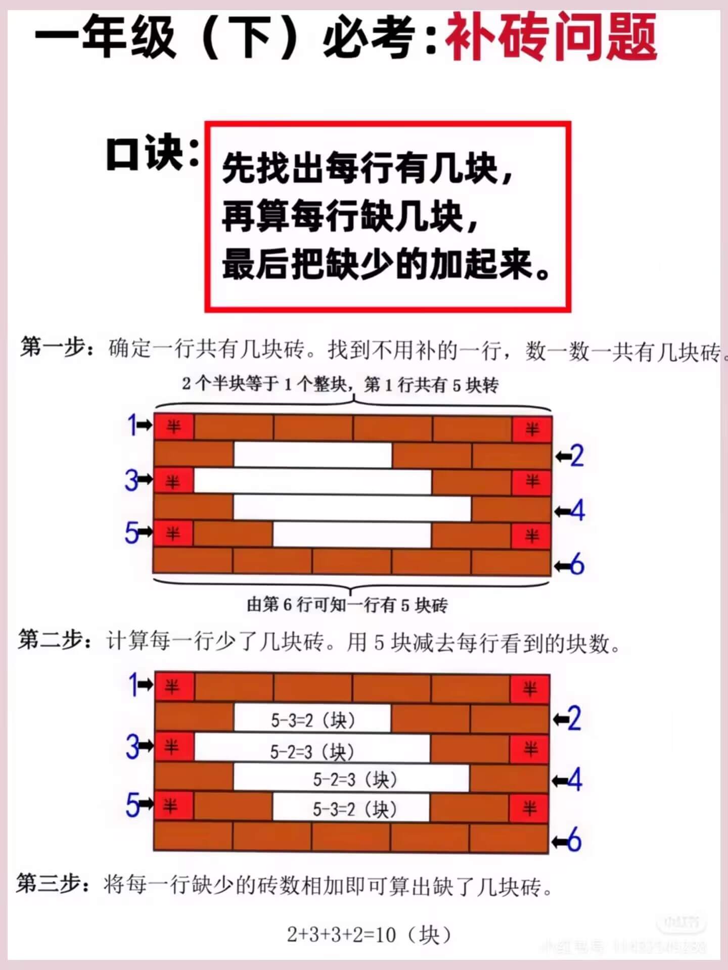 一年级下册数学重难点数图形方法总结燃梦学堂-中小学电子版资料下载：课件/试卷/教案/知识点全覆盖燃梦学堂